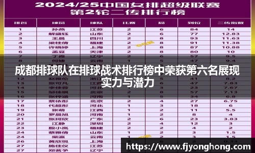 成都排球队在排球战术排行榜中荣获第六名展现实力与潜力